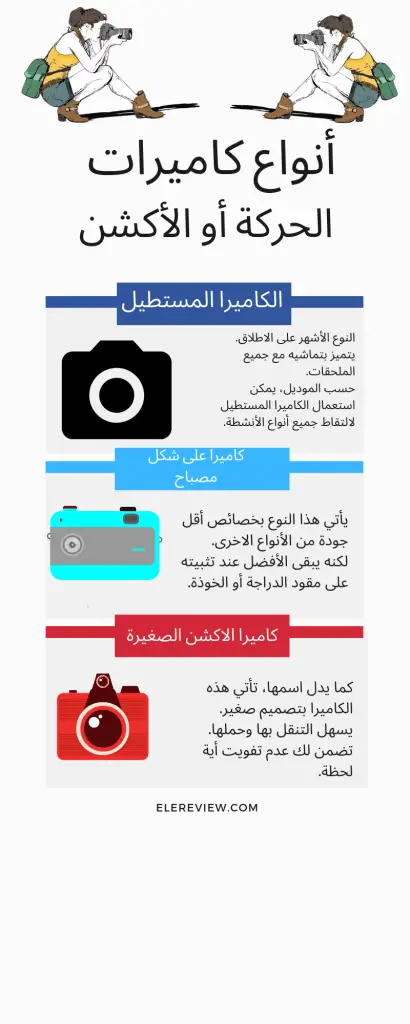 أنواع كاميرا الأكشن والحركة