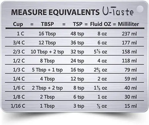 تحويل قياس الأكواب والملاعق الكبيرة و الصغيرة والأونصة السائلة